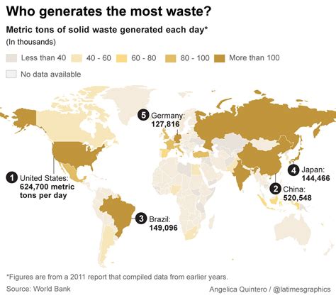how many landfills are in china